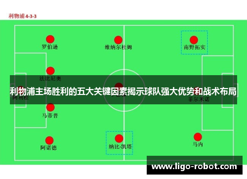 利物浦主场胜利的五大关键因素揭示球队强大优势和战术布局