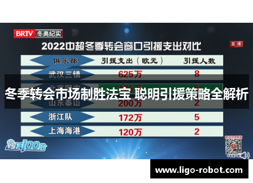 冬季转会市场制胜法宝 聪明引援策略全解析