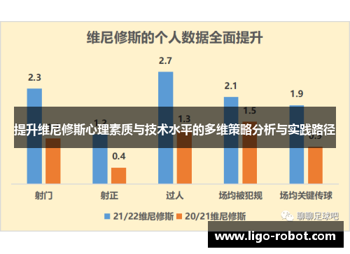 提升维尼修斯心理素质与技术水平的多维策略分析与实践路径