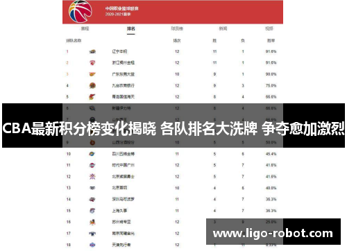 CBA最新积分榜变化揭晓 各队排名大洗牌 争夺愈加激烈