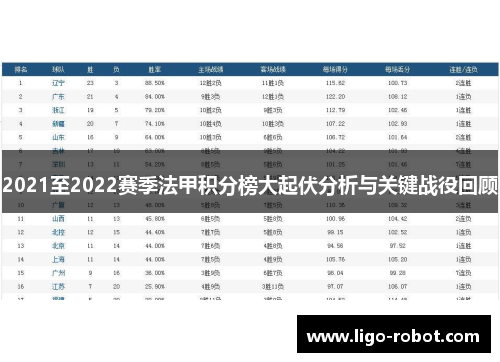2021至2022赛季法甲积分榜大起伏分析与关键战役回顾
