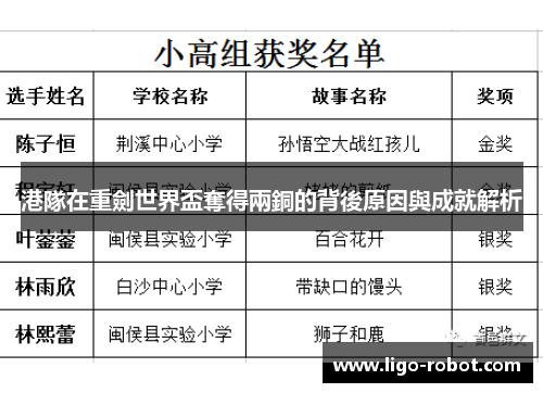 港隊在重劍世界盃奪得兩銅的背後原因與成就解析