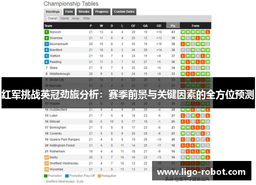 红军挑战英冠劲旅分析：赛季前景与关键因素的全方位预测