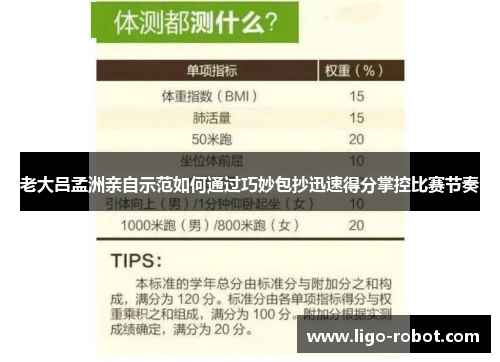 老大吕孟洲亲自示范如何通过巧妙包抄迅速得分掌控比赛节奏