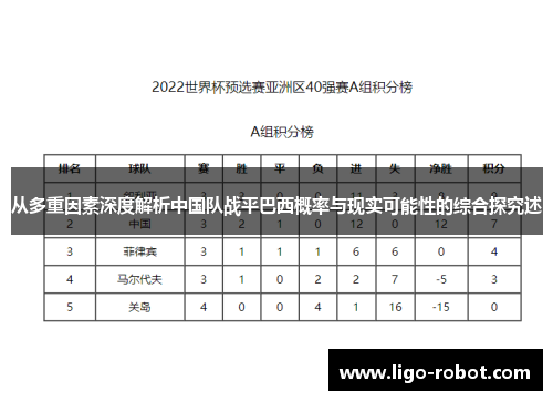 从多重因素深度解析中国队战平巴西概率与现实可能性的综合探究述