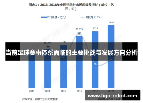 当前足球赛事体系面临的主要挑战与发展方向分析